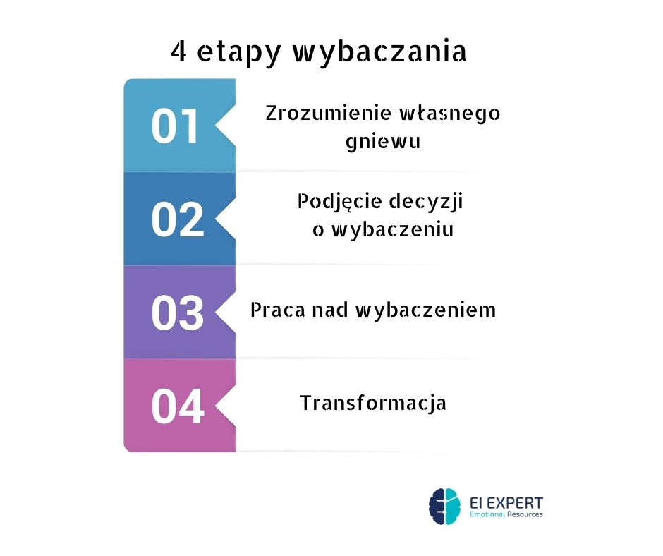 4 etapy wybaczania