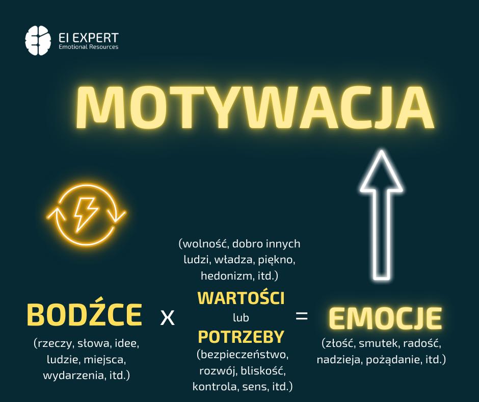Jak zmotywować się do działania/pracy?